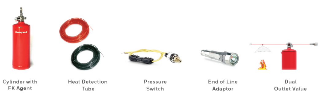 Honeywell Electronic Cabinet Suppression